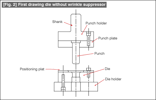 drawing dies