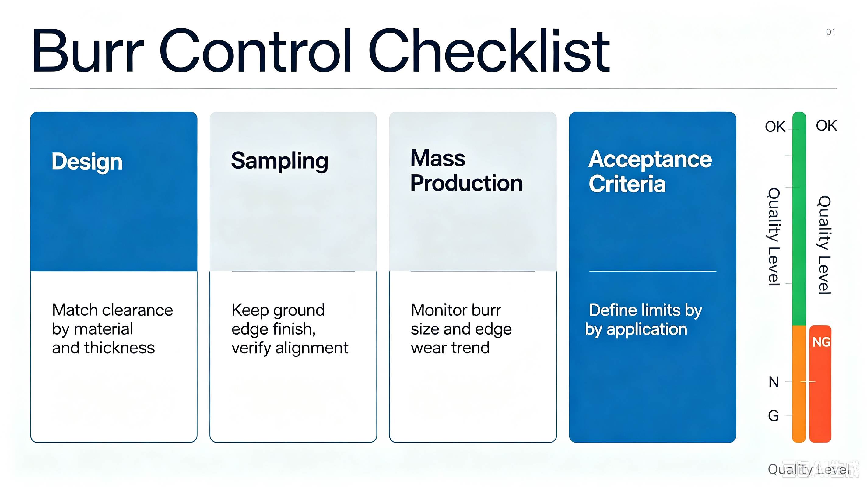 stamping mold burr control checklist
