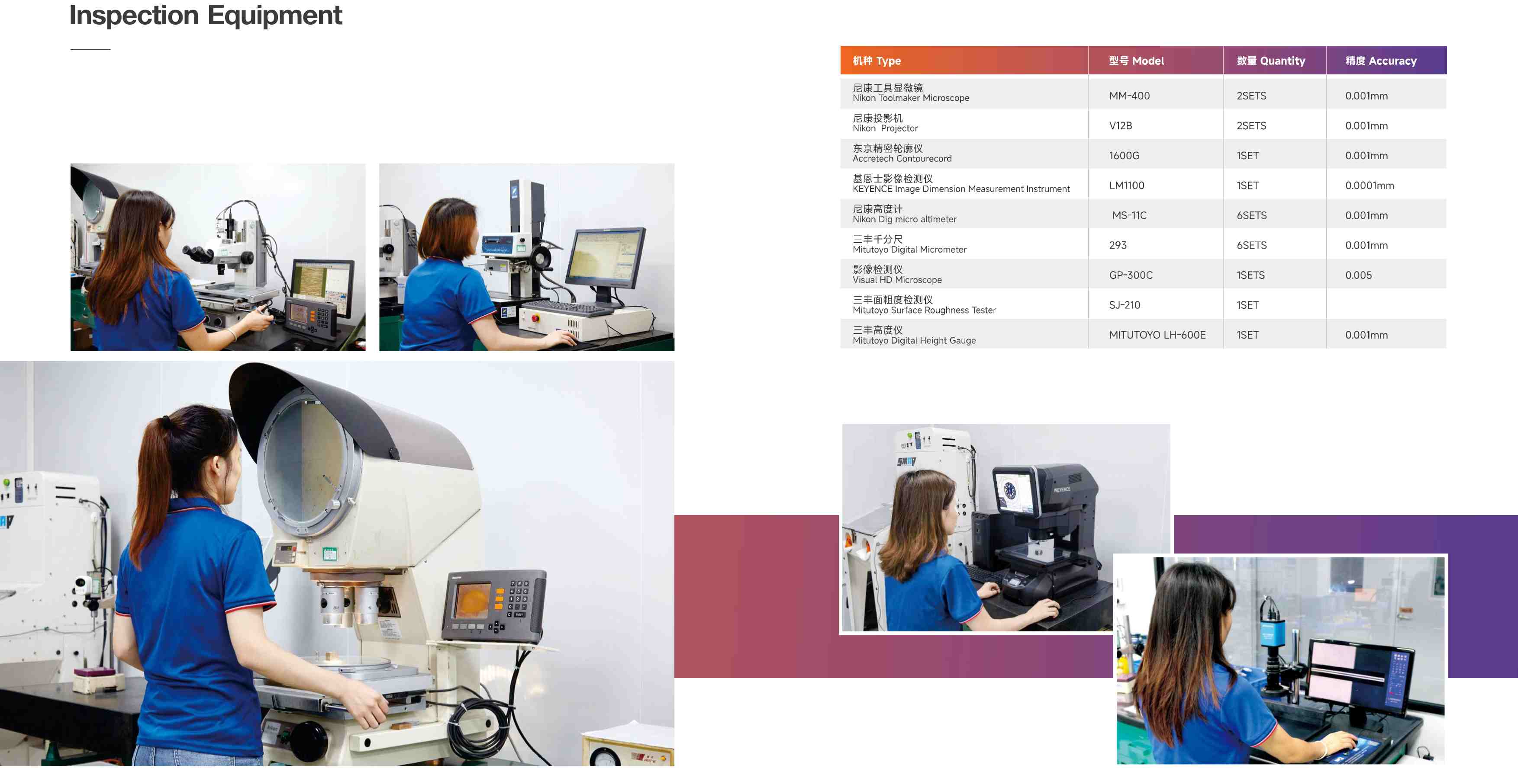 Full-Process Precision Inspection